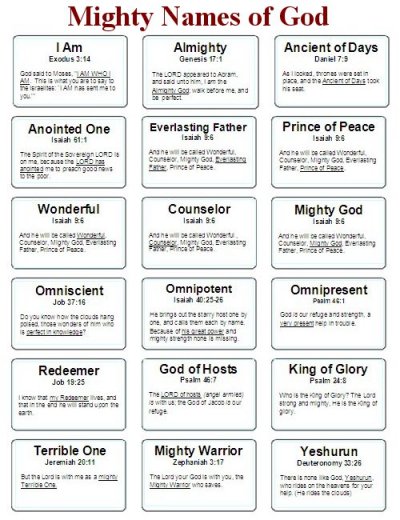 Free Names Of God Chart